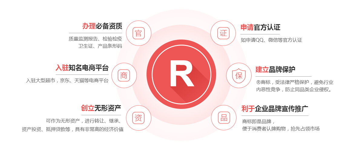 兴宾商标注册的作用